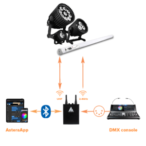 Astera Lighting System