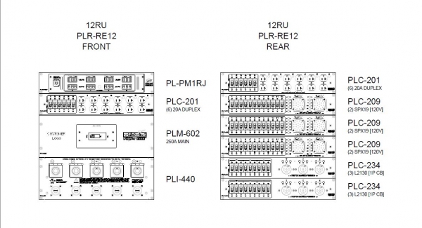 RTHAV - Whirlwind 250A 3 Phase Distro Rentals